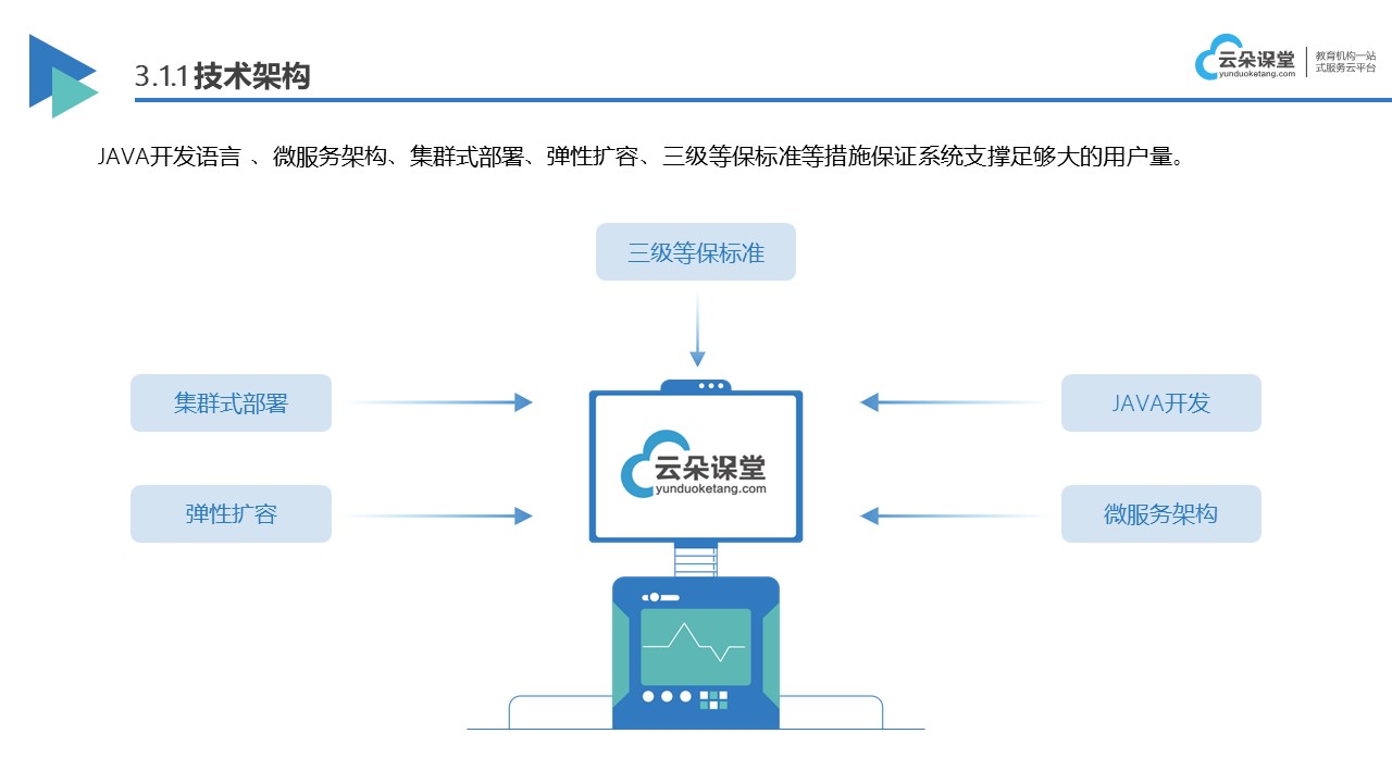 云教学直播解决方案，重塑在线教育未来之路