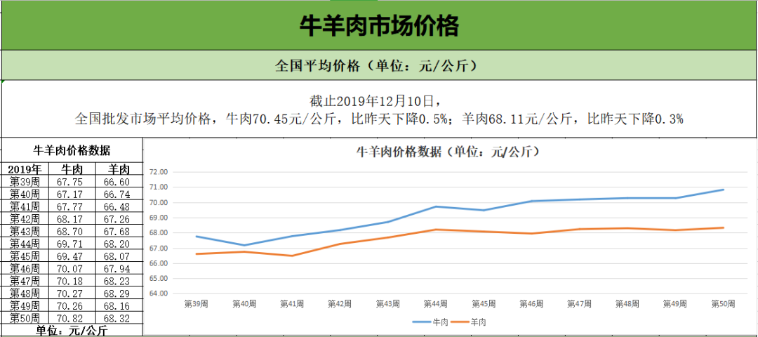 全国羊肉价格最新走势分析报告