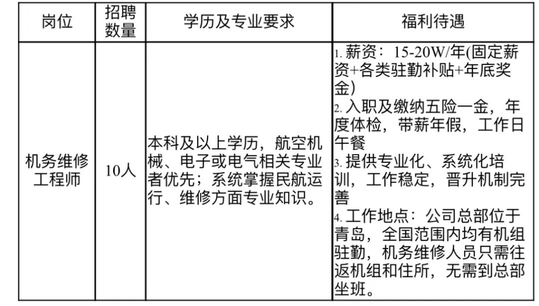 最新复合机长招聘信息与职业前景展望