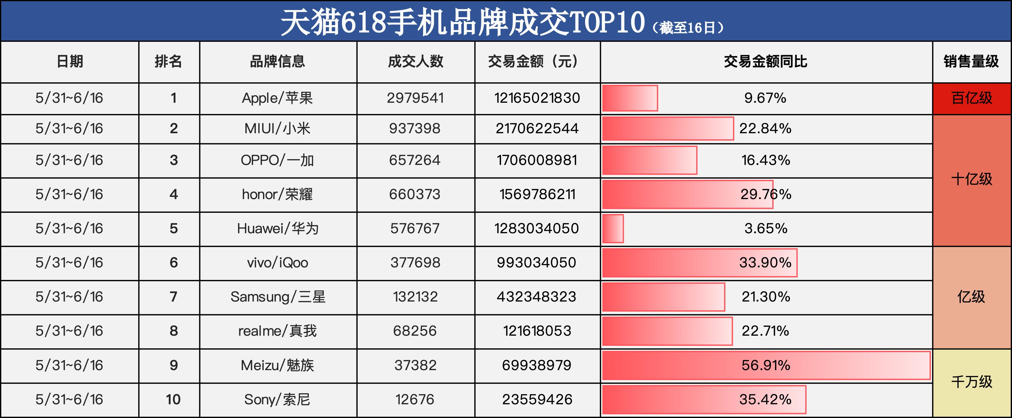 淘宝直播手机需求探讨，手机性能与功能需求出发的选择建议