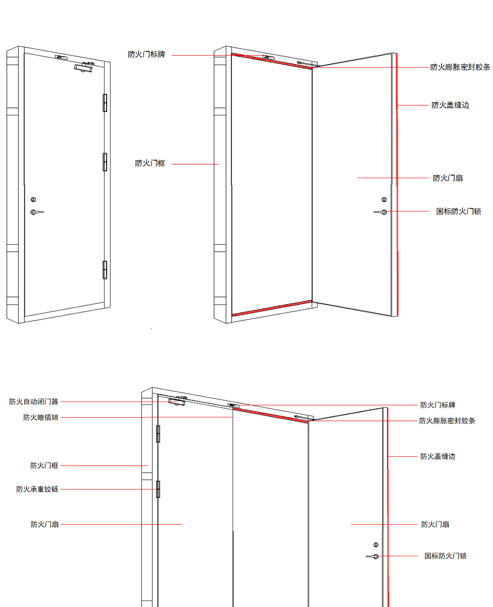 最新防火门尺寸规定及其应用概述