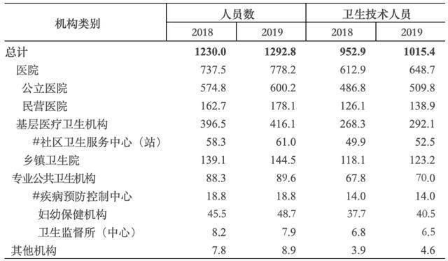 扩心病最新寿命统计，探寻生命希望之光