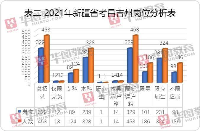 昌吉今日最新招聘信息总览