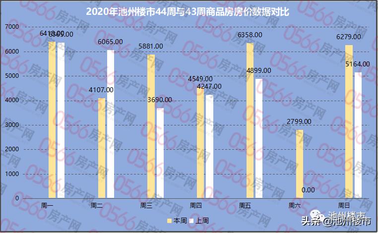 池州最新楼盘与房价动态解析